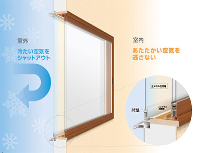 今ある窓にプラスする快適性