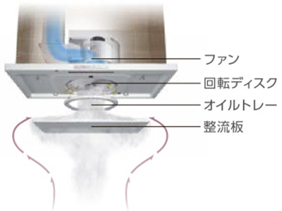 よごれんフード