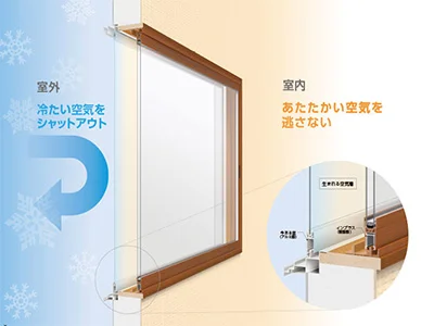 今ある窓にプラスする快適性